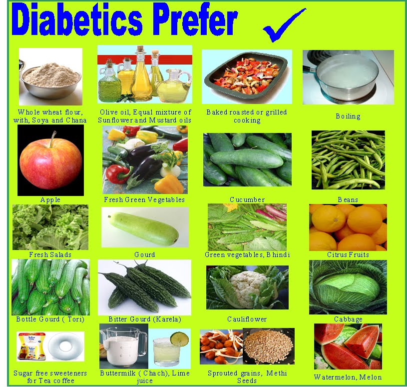 Diabetes Information: Use Sample Diabetic Menus To Create Your Ideal