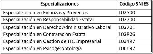 CuadroProgramasPosgrado