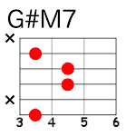 G#M7