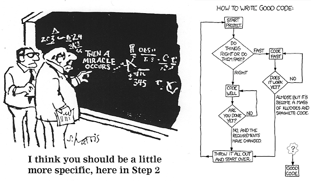 Two cartoons. The first, by Sidney Harris, shows two men at a chalkboard. They stare at a long, complex equation, in the middle of which it says, “Then a miracle occurs.” One says to the other, “I think you should be a little more specific, here in Step 2.” The second, by Jessie Liu titled “How to Write Good Code,” shows a complex diagram for creating a project. At the top it says “Start project.” Next: “do things right or do them fast?” There’s a sequence branch for “right,” and one for “fast,” but no matter which steps you take, the arrows eventually lead to “Throw it all out and start over.” Next to that diagram is a smaller one. In it, an arrow leads from a large question mark to “Good Code.”