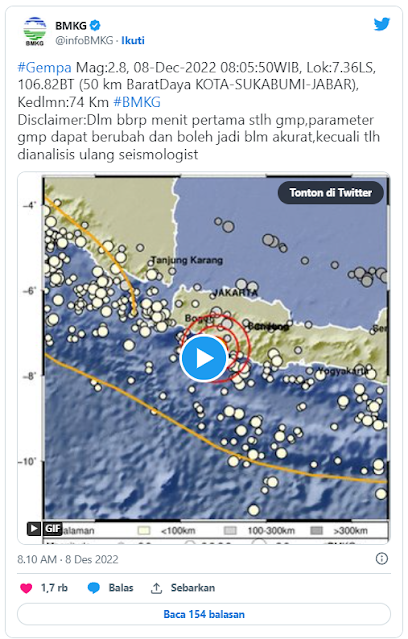 Gempa M 5,8 Guncang Sukabumi, Warganet Heboh