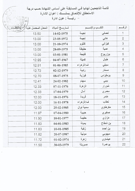 نتائج مسابقة عون ادارة 2015 مديرية التربية لولاية البليدة