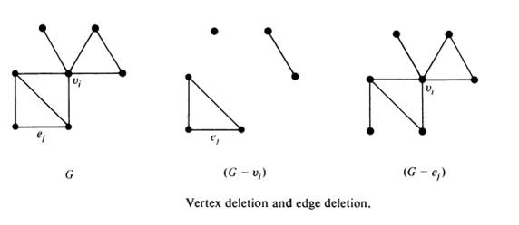 Deletion in Graph - vertex and edge deletion