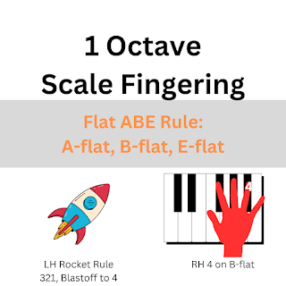 One Octave Scale Fingering A flat E Flat B flat, Rocket Rule