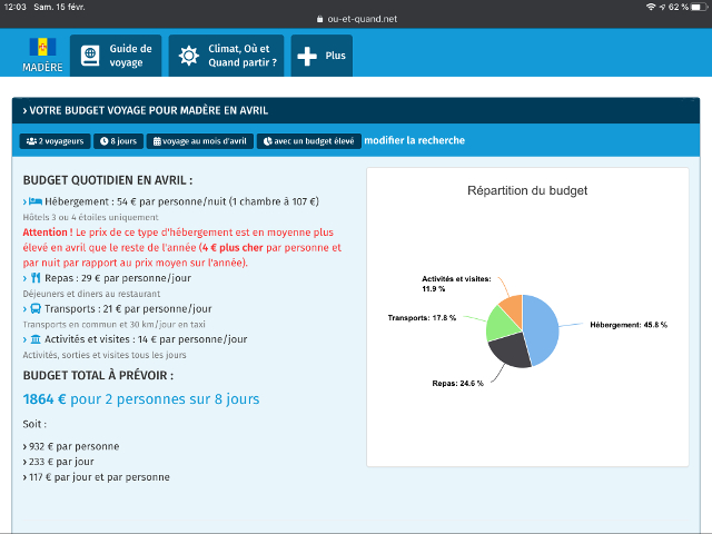 Madère: Budget voyage