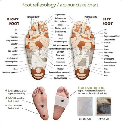 Ekspress Detox Foot Patch: EKSPRESS DETOX FOOT PATCH