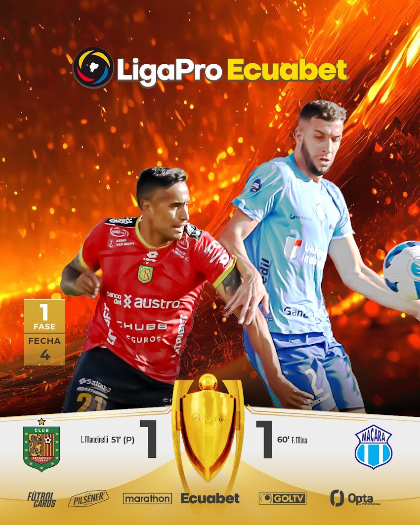 D.Cuenca empata 1-1 con Macará en la cuarta fecha de LigaPro