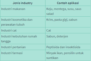 Penggunaan Sistem Koloid Dalam Kehidupan Sehari-hari