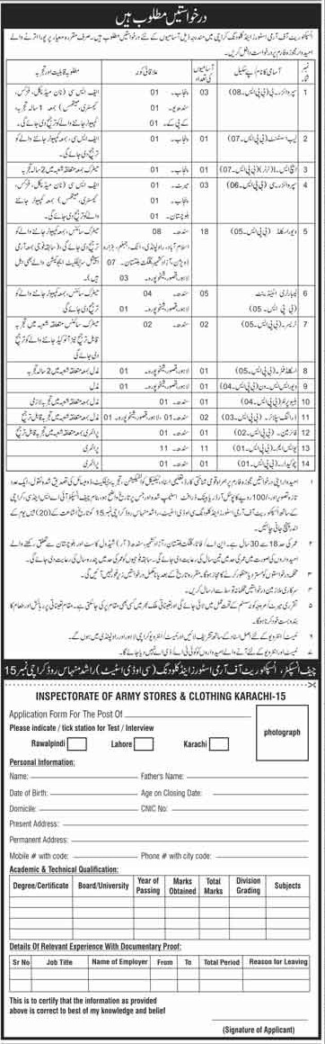 Pakistan Army Civilian Jobs 2021