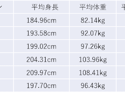 身長 高い 基準 533082-日本人 身長 高い 基準