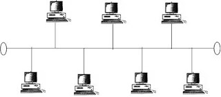 BUS network topology