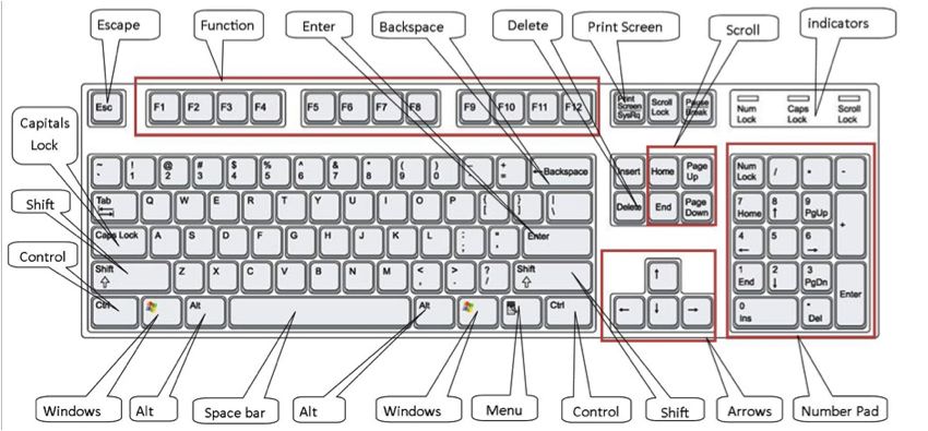 General keyboard-only commands