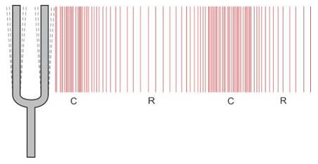 Selina ICSE Solutions for Class 9 Physics Chapter 8 Propagation of Sound Waves