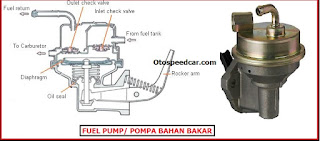 komponen sistem bahan bakar