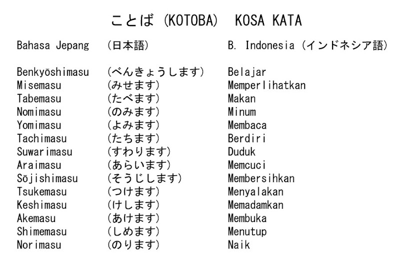 Ide Populer Kosa Kata Bahasa Jepang, Baju Kaos