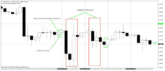 Cara Meraih Profit di Forex dengan 6 “KEPASTIAN” Market