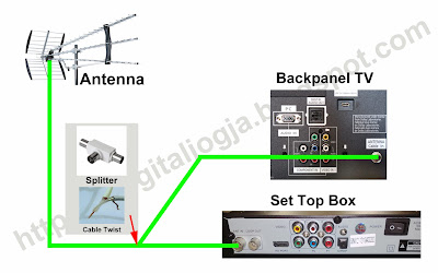 Manual / Cara pasang Set Top Box TV Digital DVB-T2