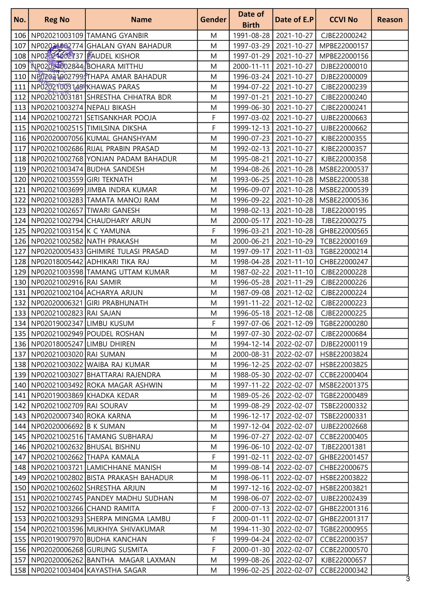 CCVI Fill up Notice List for Agriculture & Livestock's Workers