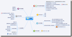 20110205 1 緒論