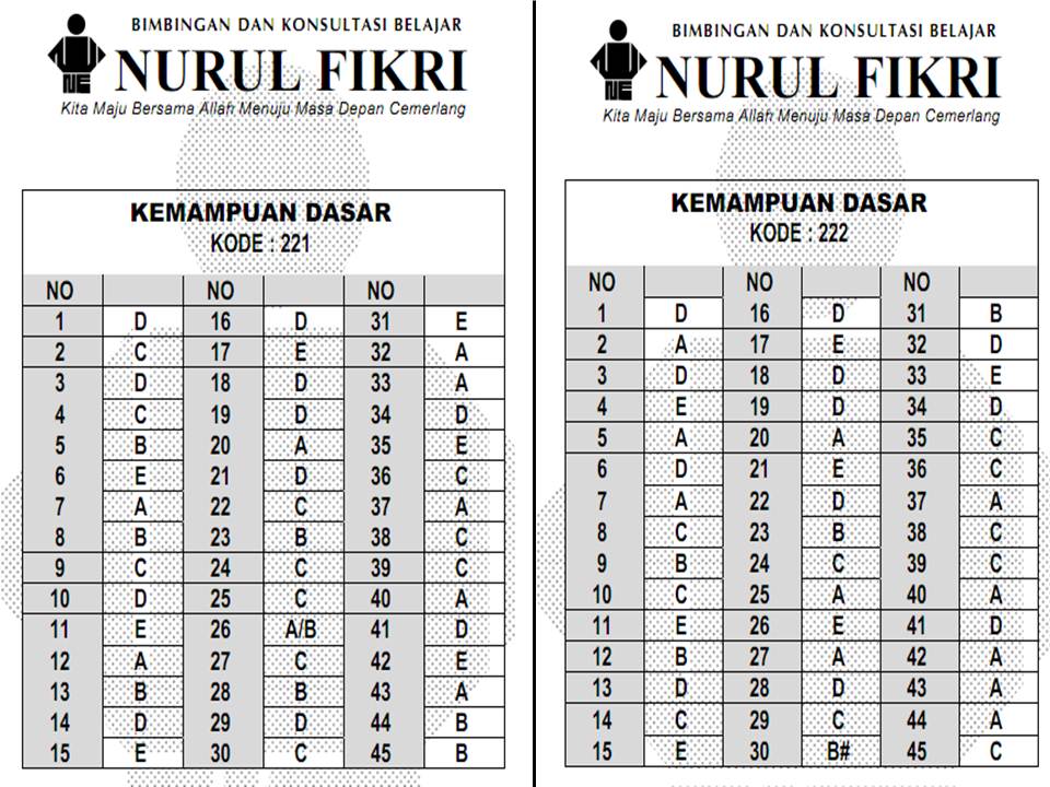 Kunci jawaban kemampuan dasar SNMPTN 2012 ~ Bambang Hariyanto