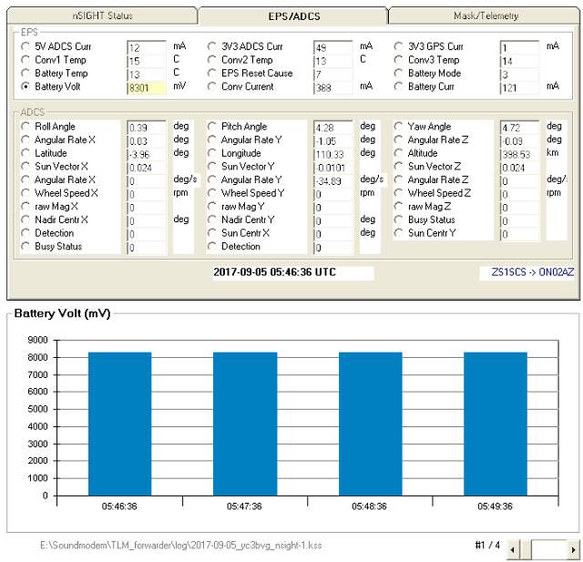 nSIGHT 9k6 FSK Telemetry 05:46 UTC over Indonesia