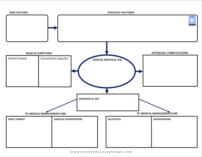 Free nursing concept map template - Design 3 Professional