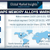 Shape Memory Alloys Market 2019 to 2025, key industry players & growth trends