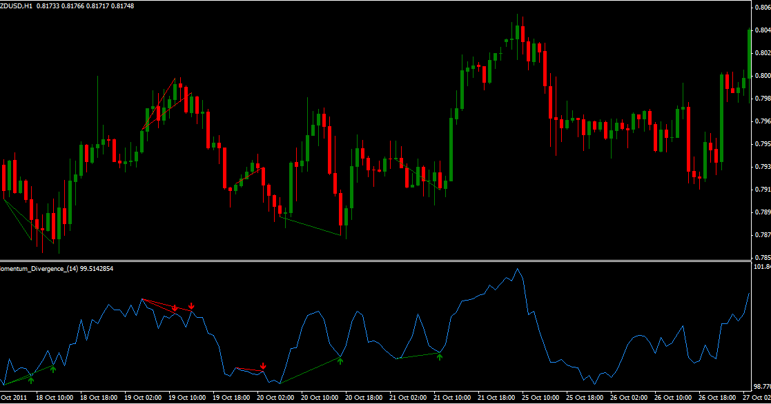 Sniper 7 Momentum Trading Strategy - 