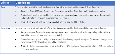 Cisco Tutorials and Materials, Cisco Guides, Cisco Live, Cisco Evolution