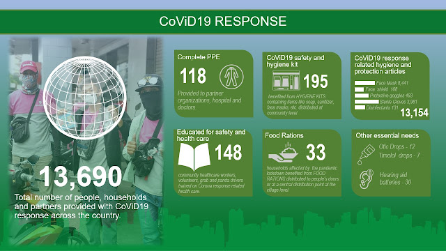 Our CoViD19 response