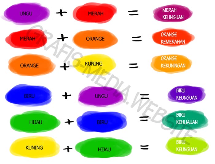 Penjelasan Warna Primer Sekunder Tersier dan Contohnya 