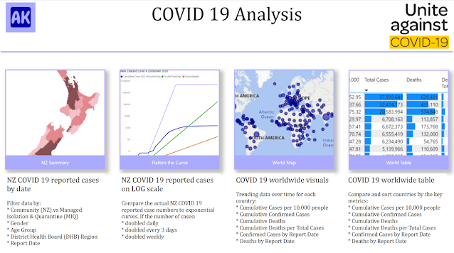 screenshot Power BI report page