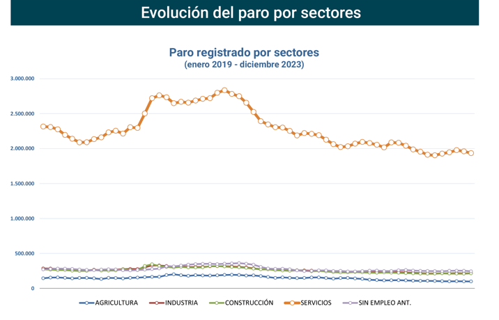 Paro Registrado España diciembre 2023-3 Francisco Javier Méndez Lirón