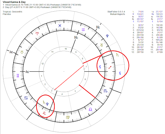 horoscope vinod khanna, saturn conjuction pluto, venus 6th house, vinod khanna death, western and vedic astrology, return lilith, saturn sagitario, saturn lord 8th house