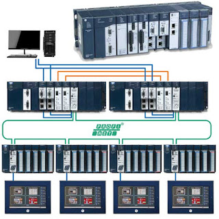 PACSystems RX3i Controller