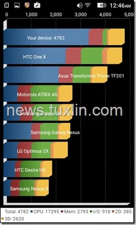 Review Lenovo A1000 Tuxlin Blog_15