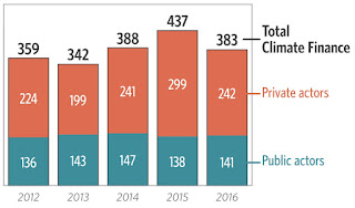 (Credit: cleantechnica.com) Click to Enlarge.