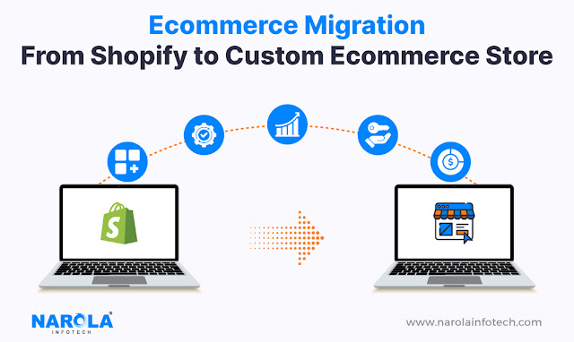 Shopify to a Custom Ecommerce Platform