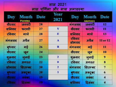 साल 2021 मास पूर्णिमा और मास अमावस्या