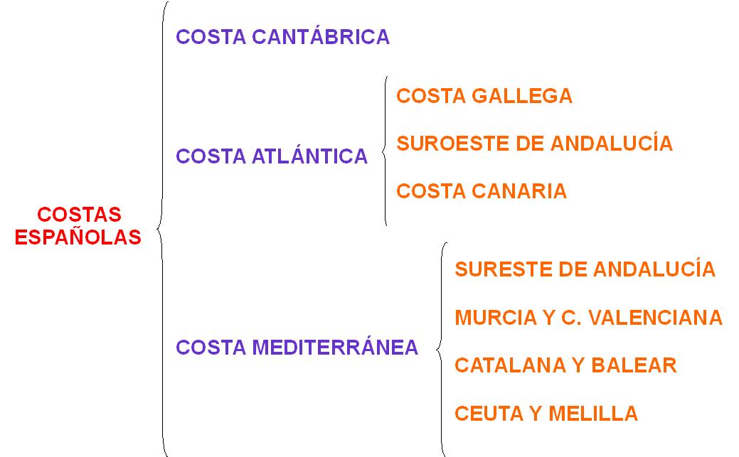 http://serbal.pntic.mec.es/ealg0027/espacostas2e.swf