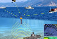 http://spectrum.ieee.org/tech-talk/telecom/wireless/nato-develops-first-standardized-acoustic-signal-for-underwater-communications