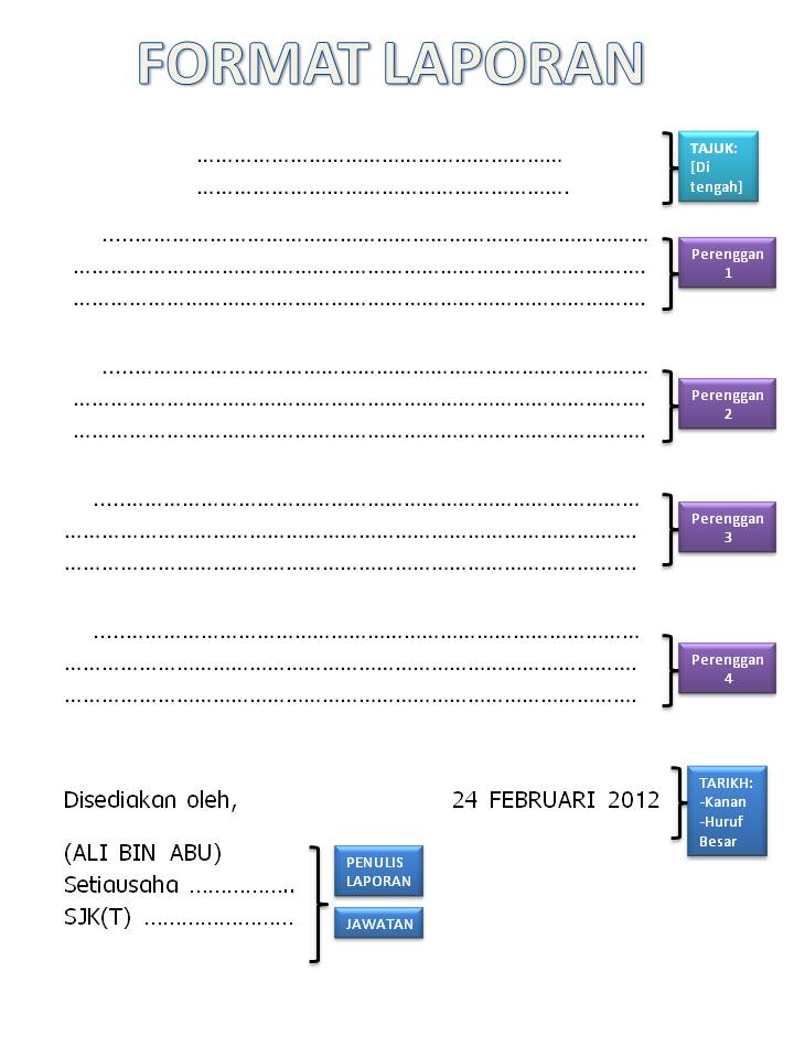 Format Karangan Laporan  Blog Siapa?