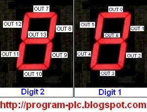 two Seven Segment and PLC Output