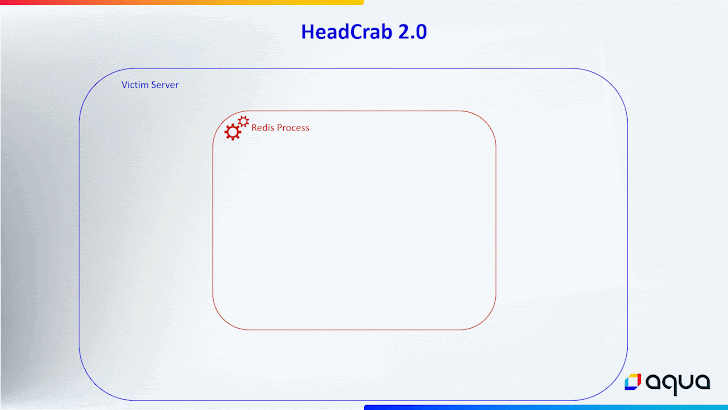 HeadCrab Redis malware