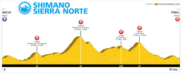 Shimano Sierra Norte 2016