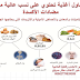 مضادات الأكسدة