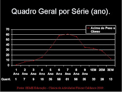 Estátistica Obesidade Infantil em Maracaju/ MS - Brasil 2009