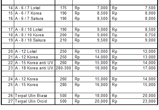 UD Saudara Jaya