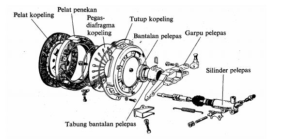 Menerapkan Cara Perawatan Kopling Mobil