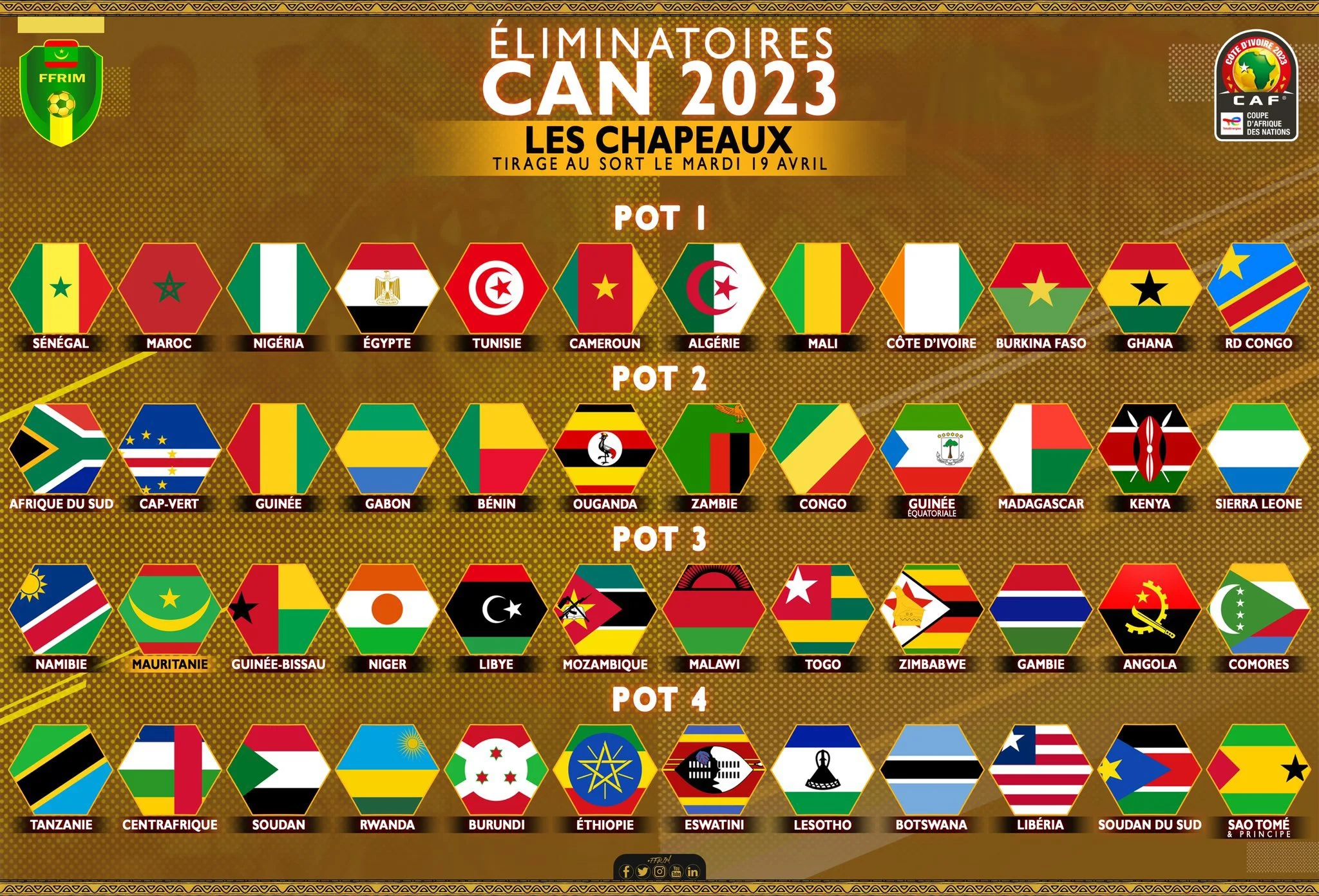 Africa Cup Of Nations 2023